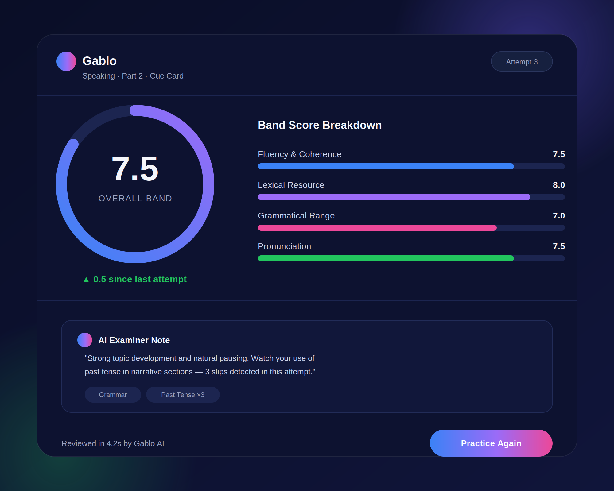 Gablo AI feedback screen showing band score breakdown